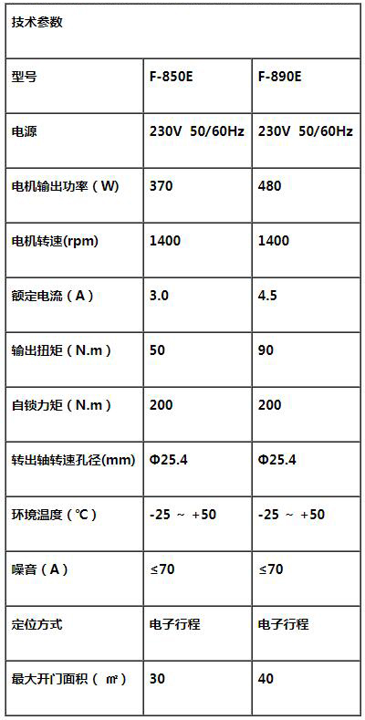 工业门电机,电子行程工业门电机,工业门电机厂家